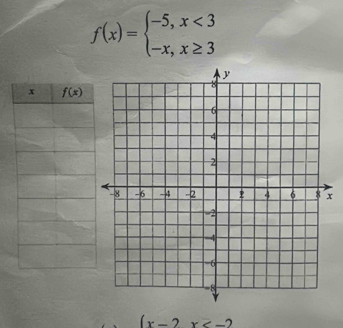 f(x)=beginarrayl -5,x<3 -x,x≥ 3endarray.
x
(x-2x