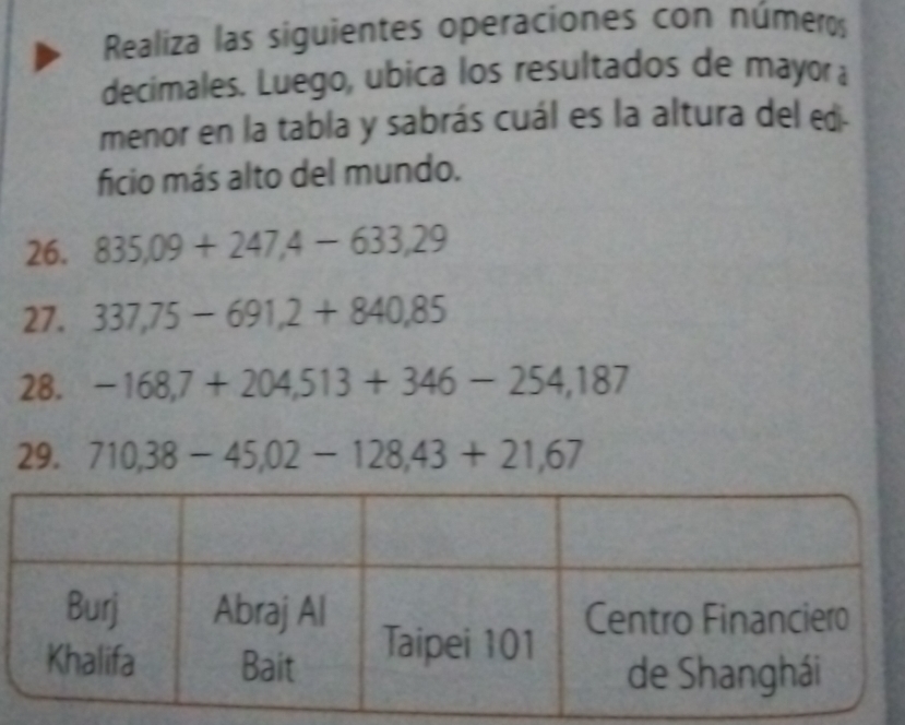 Realiza las siguientes operaciones con números 
decimales. Luego, ubica los resultados de mayora 
menor en la tabla y sabrás cuál es la altura del edi. 
ficio más alto del mundo. 
26. 835,09+247,4-633,29
27. 337,75-691,2+840,85
28. -168,7+204,513+346-254,187
29. 710,38-45,02-128,43+21,67