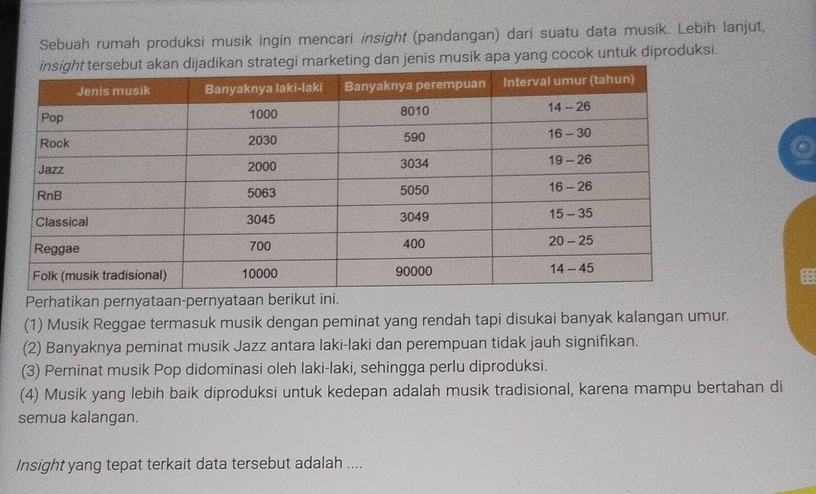 Sebuah rumah produksi musik ingin mencari insight (pandangan) dari suatu data musik. Lebih lanjut,
jenis musik apa yang cocok untuk diproduksi.

Perhatikan pernyataan-pernyataan berikut ini.
(1) Musik Reggae termasuk musik dengan peminat yang rendah tapi disukai banyak kalangan umur.
(2) Banyaknya peminat musik Jazz antara laki-laki dan perempuan tidak jauh signifikan.
(3) Peminat musik Pop didominasi oleh laki-laki, sehingga perlu diproduksi.
(4) Musik yang lebih baik diproduksi untuk kedepan adalah musik tradisional, karena mampu bertahan di
semua kalangan.
Insight yang tepat terkait data tersebut adalah ....