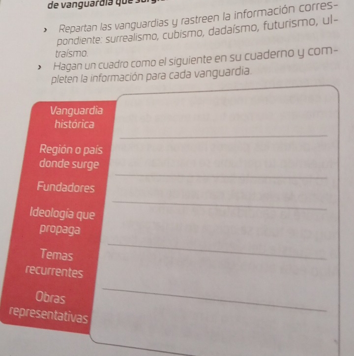 de vanguardía qu e st 
Repartan las vanguardias y rastreen la información corres- 
pondiente: surrealismo, cubismo, dadaísmo, futurismo, ul- 
traísmo. 
Hagan un cuadro como el siguiente en su cuaderno y com- 
pleten la información para cada vanguardia. 
Vanguardia 
histórica 
_ 
Región o país 
_ 
donde surge 
Fundadores 
Ideología que 
_ 
_ 
propaga 
Temas 
recurrentes 
Obras 
representativas 
_