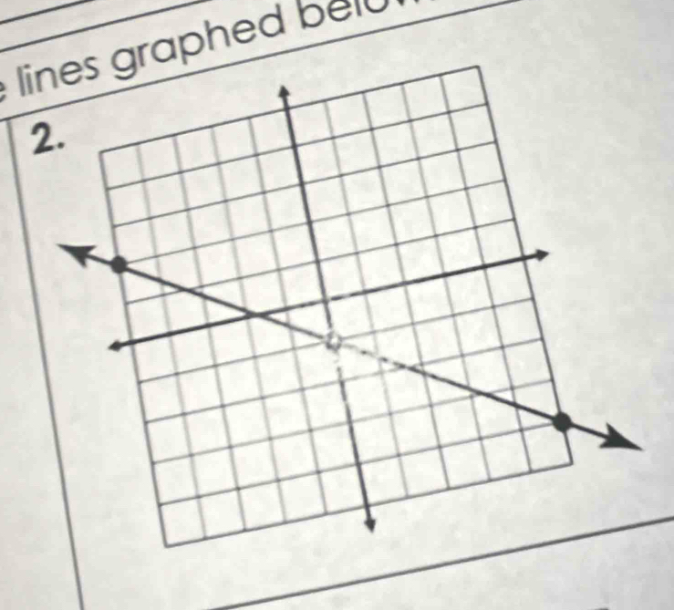 lines graphed bel