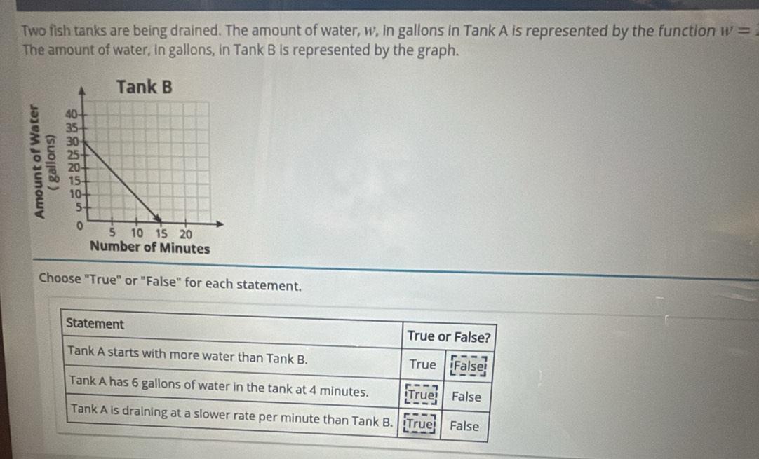 Two fish tanks are being drained. The amount of water, w, in gallons in Tank A is represented by the function w=
The amount of water, in gallons, in Tank B is represented by the graph. 
Choose "True" or "False" for each statement.