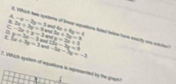 A -x-2y=3
B 2x+3y=9 an 4x+8y=4. Which two systers of linear equations lated below have exacty one souton?"
C -2x+y=3 and 3x+2y=9 y=2x+3
E y=5x-3 and 12x-3y=9 -3x-3y=-3
5x+3y=3 and
7. Which system of equations is represented by the graph?