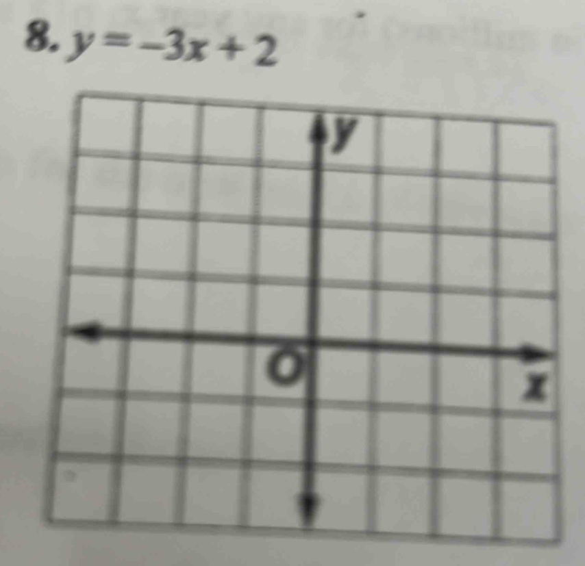 y=-3x+2