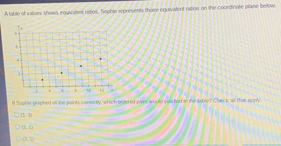 Solved: A table of values shows equivalent ratios. Sophie represents ...