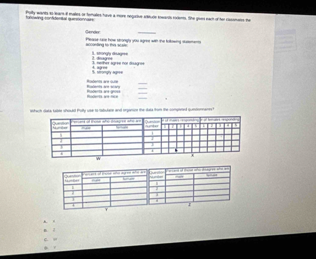 Polly wants to learn if males or females have a more negative attitude towards rodents. She gives each of her classmates the
following confidential questionnaire:
Gender
_
Please rate how strongly you agree with the following statements
according to this scale:
1. strongly disagree 2. disagree
4. agree 3. neither agree nor disagree
5. strongly agree
_
Rodents are cute
_
Rodents are scary Rodents are gross
_
_
Rodents are nice
Which data table should Polly use to tabulate and organize the data from the completed questionnaires?
Number Question Percent of those who agree who are Question Number Percent of those who disagree who are ferals
mate fsrnale mahe
1
1
2
2
3
3
4
4
z
Y
A. x
B. 2
C. w
D. Y