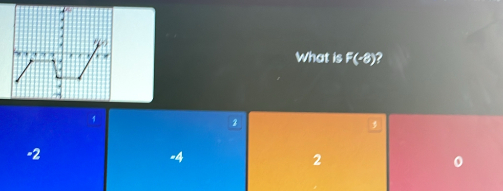 What is F(-8) 2
1
2

-2
-4
2