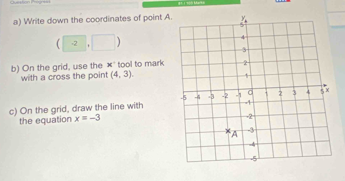 Question Progress 61 / 103 Marks 
a) Write down the coordinates of point A.
(-2,□ )
b) On the grid, use the x^+ tool to mark 
with a cross the point (4,3). 
c) On the grid, draw the line with 
the equation x=-3