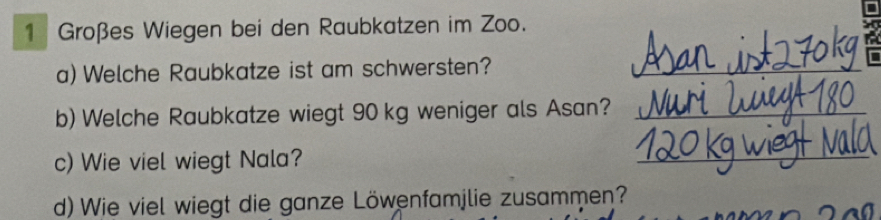 Großes Wiegen bei den Raubkatzen im Zoo. 
a) Welche Raubkatze ist am schwersten?_ 
b) Welche Raubkatze wiegt 90 kg weniger als Asan?_ 
c) Wie viel wiegt Nala? 
_ 
d) Wie viel wiegt die ganze Löwenfamjlie zusammen?