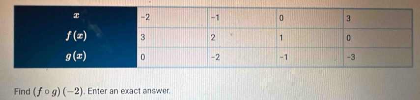 Find (fcirc g)(-2). Enter an exact answer.