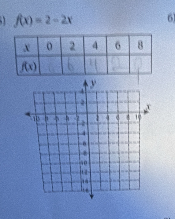 f(x)=2-2x
6