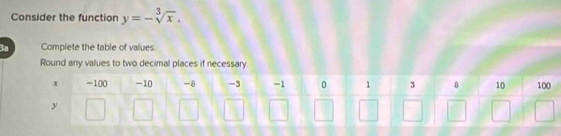 Consider the function y=-sqrt[3](x). 
3a Complete the table of values. 
Round any values to two decimal places