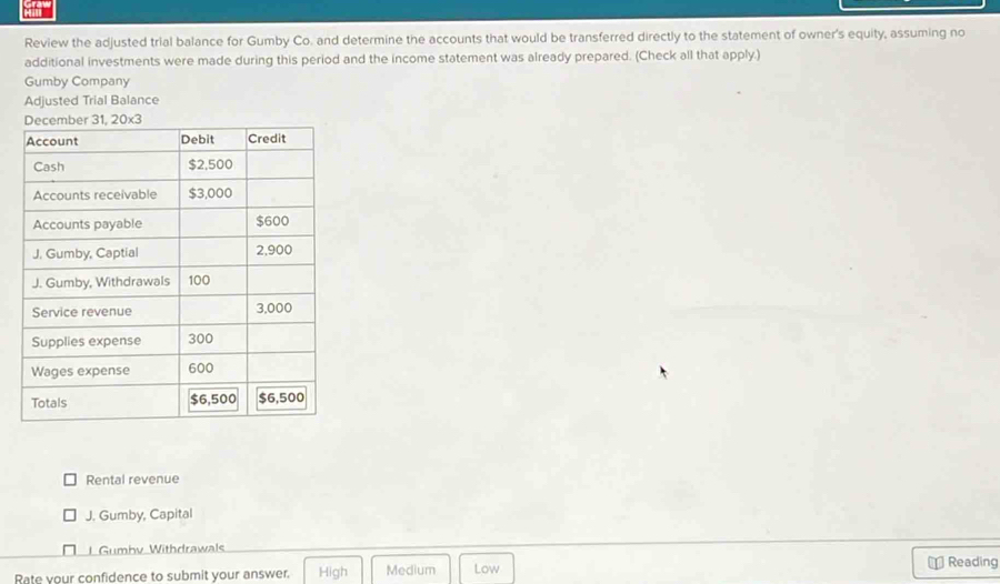 Review the adjusted trial balance for Gumby Co. and determine the accounts that would be transferred directly to the statement of owner's equity, assuming no
additional investments were made during this period and the income statement was already prepared. (Check all that apply.)
Gumby Company
Adjusted Trial Balance
Rental revenue
J. Gumby, Capital
I Gumbv Withdrawals
Rate vour confidence to submit your answer. High Medium Low
Reading