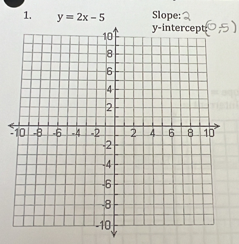 y=2x-5 Slope: