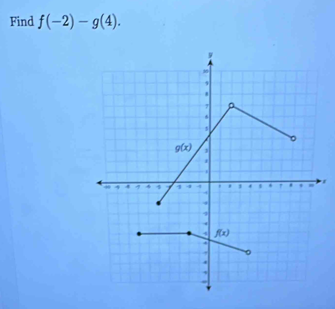 Find f(-2)-g(4).
1