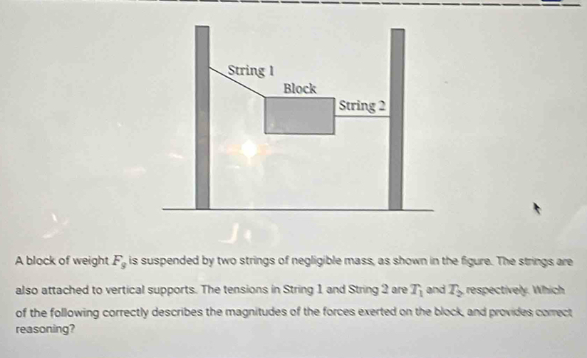 Solved: A block of weight F_g is suspended by two strings of negligible ...