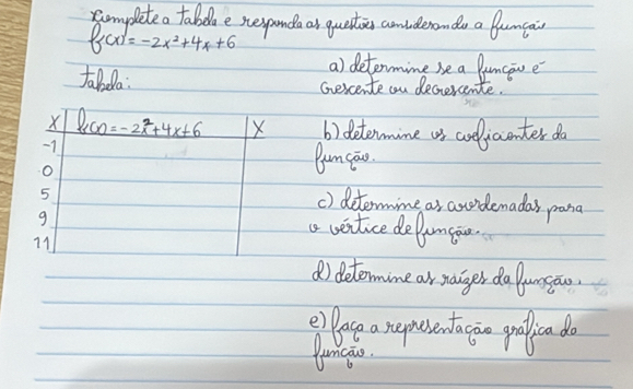 completeo tabdlae resondaar qutis couiderande a Dumpai
f(x)=-2x^2+4x+6
a) determine se a Puncave 
Jaoa: Gescente can deciercente. 
X l_1CO=-2x^2+4x+6 X b) determine us coelicenter do
-1
o 
Pumgan. 
5 
c) determine as avoidemadas pana 
g 
a veitice delumgon 
71 
() detormine ar rainger da ungous 
e)Pase a representa go graljoa do 
uncāo