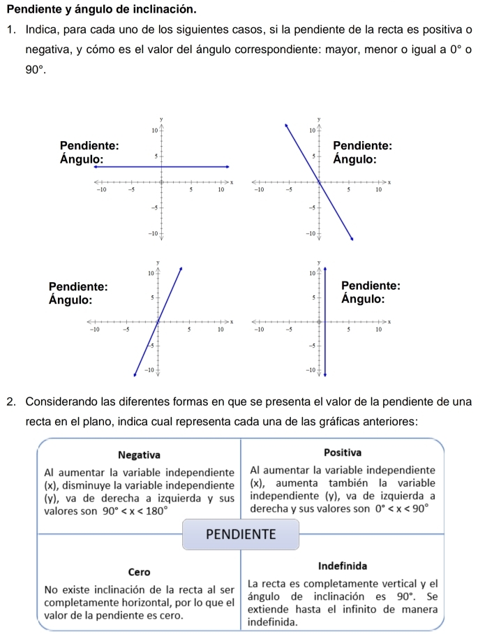 Pendiente y ángulo de inclinación.
1. Indica, para cada uno de los siguientes casos, si la pendiente de la recta es positiva o
negativa, y cómo es el valor del ángulo correspondiente: mayor, menor o igual a 0° 0
90°.
Pen
Áng
Pendi
Ángu
2. Considerando las diferentes formas en que se presenta el valor de la pendiente de una
recta en el plano, indica cual representa cada una de las gráficas anteriores:
Negativa Positiva
Al aumentar la variable independiente Al aumentar la variable independiente
(x), disminuye la variable independiente (x), aumenta también la variable
(y), va de derecha a izquierda y sus independiente (γ), va de izquierda a
valores son 90° derecha y sus valores son 0°
PENDIENTE
Cero Indefinida
La recta es completamente vertical y el
No existe inclinación de la recta al ser ángulo de inclinación es 90°. Se
completamente horizontal, por lo que el extiende hasta el infinito de manera
valor de la pendiente es cero. indefinida.