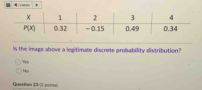 Listen
Is the image above a legitimate discrete probability distribution?
Yes
No
Question 23 (2 points)