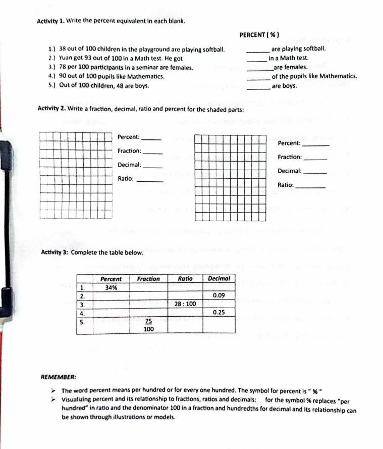 Activity 1. Write the percent equivalent in each blank.
PERCENT ( % )
1.) 38 out of 100 children in the playground are playing softball. _are playing softball.
2.) Yuan got 93 out of 100 in a Math test. He got _in a Math test.
3.) 78 per 100 participants in a seminar are females. _are females.
4.) 90 out of 100 pupils like Mathematics. _of the pupils like Mathematics.
5.) Out of 100 children, 48 are boys. _are boys.
Activity 2. Write a fraction, decimal, ratio and percent for the shaded parts:
Percent:
_
Percent:_
Fraction:
_
Fraction:_
Decimal:_ Decimal:_
Ratio:_
Ratio:
_
Activity 3: Complete the table below.
REMEMBER:
The word percent means per hundred or for every one hundred. The symbol for percent is ” % “
Visualizing percent and its relationship to fractions, ratios and decimals: for the symbol % replaces “per
hundred' in ratio and the denominator 100 in a fraction and hundredths for decimal and its relationship can
be shown through illustrations or models.