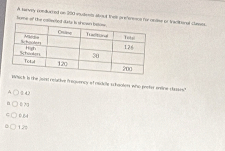 A survey conducted on 200 students about their preference for online or traditional classes.
Some of the collec
Which is the joint relative frequency of middle schoolers who prefer online classes?
A 0.42
B 0.70
0.84
1.20