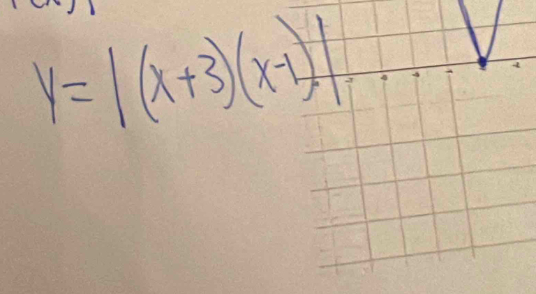 y=|(x+3)(x-1)|