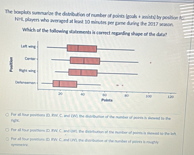 The boxplots summarize the distribution of number of points (goals + assists) by position fc.
NHL players who averaged at least 10 minutes per game during the 2017 season.
Whi
For all four positions (D. RW, C, and LW), the distribution of the number of points is skewed to the
right.
For all four positions (D. RW. C. and LW), the distribution of the number of points is skewed to the left.
For all four positions (D. RW. C. and LW), the distribution of the number of points is roughly
symmetric