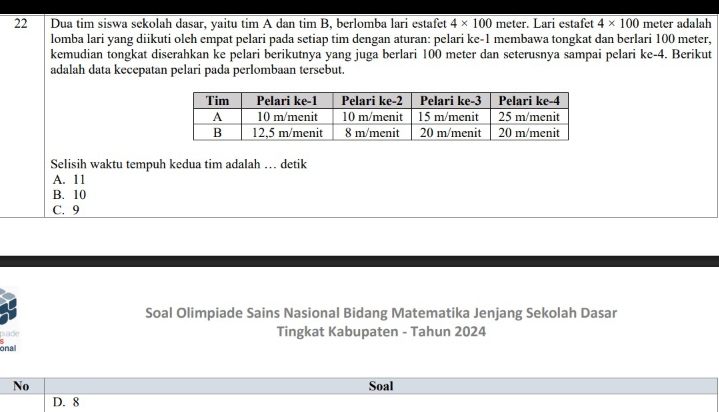 Dua tim siswa sekolah dasar, yaitu tim A dan tim B, berlomba lari estafet 4* 100 meter. Lari estafet 4* 100 meter adalah

lomba lari yang diikuti oleh empat pelari pada setiap tim dengan aturan: pelari ke- 1 membawa tongkat dan berlari 100 meter,
kemudian tongkat diserahkan ke pelari berikutnya yang juga berlari 100 meter dan seterusnya sampai pelari ke -4. Berikut
adalah data kecepatan pelari pada perlombaan tersebut.
Selisih waktu tempuh kedua tim adalah … detik
A. 11
B. 10
C. 9
Soal Olimpiade Sains Nasional Bidang Matematika Jenjang Sekolah Dasar
piade Tingkat Kabupaten - Tahun 2024
onal
No Soal
D. 8