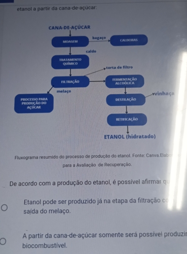 etanol a partir da cana-de-açúcar: 
CANA-DE-AÇÚCAR 
MOAGEM bagaço 
CALDEIRAS 
caldo 
TRATAMENTO Químico 
torta de filtro 
Filtração Itrmentacão ALCDDLICA 
melaço winhaça 
PROCESSO PARA PRODUCÃO dO Destilação 
AÇOCAR 
RETIFICAÇÃo 
ETANOL (hidratado) 
Fluxograma resumido do processo de produção do etanol. Fonte: Carva.Elabo 
para a Avaliação de Recuperação. 
De acordo com a produção do etanol, é possível afirmar qu 
Etanol pode ser produzido já na etapa da filtração co 
saída do melaço. 
A partir da cana-de-açúcar somente será possível produzir 
biocombustível.