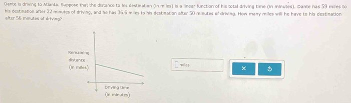 Dante is driving to Atlanta. Suppose that the distance to his destination (in miles) is a linear function of his total driving time (in minutes). Dante has 59 miles to 
his destination after 22 minutes of driving, and he has 36.6 miles to his destination after 50 minutes of driving. How many miles will he have to his destination 
after 56 minutes of driving?
miles ×