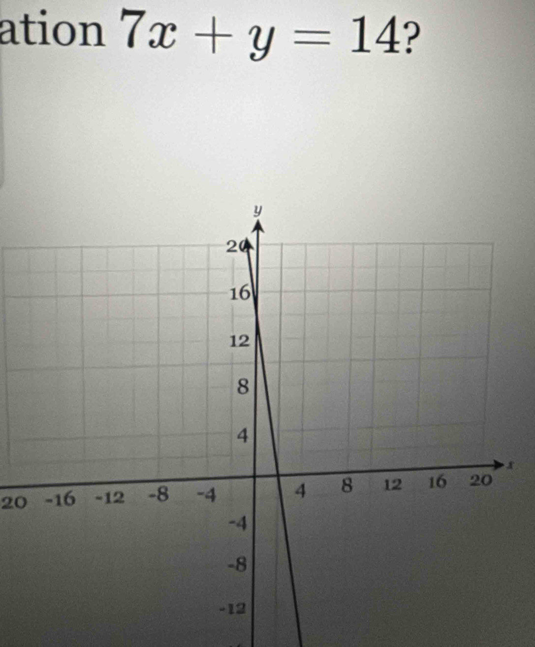 ation 7x+y=14 ?
20