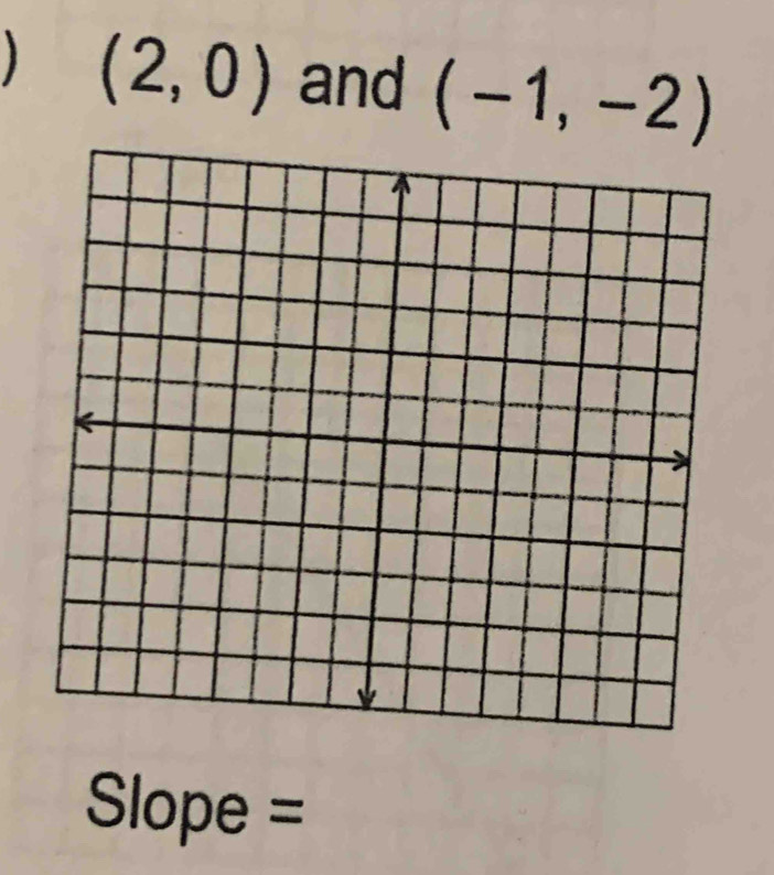 (2,0) and (-1,-2)
Slope =