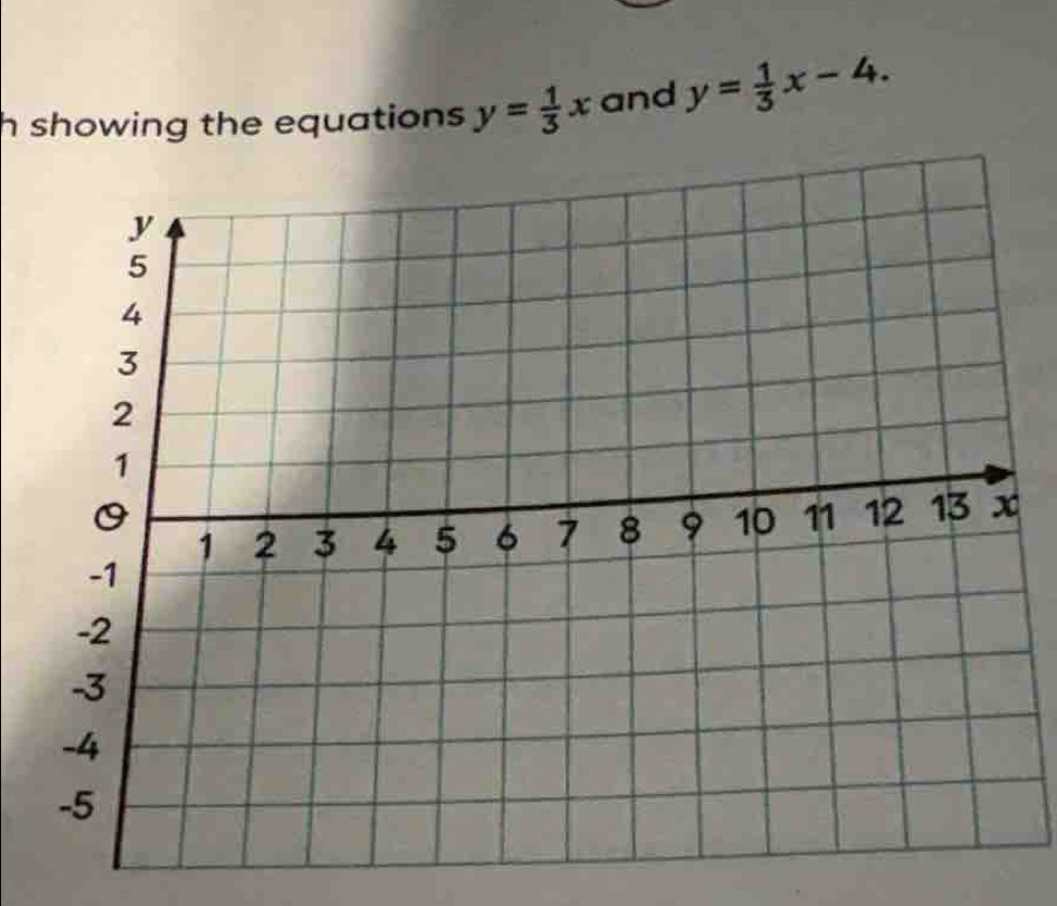 showing the equations. y= 1/3 x and y= 1/3 x-4.