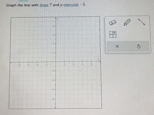 Graph the line with slope 7 and y-intercept -5. 
×