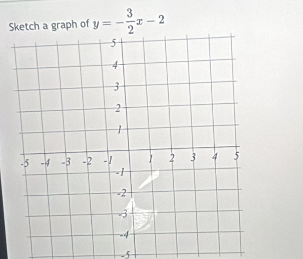 Sketch a graph of y=- 3/2 x-2
-5