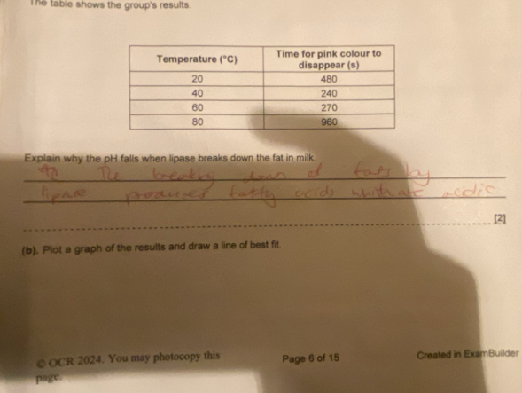 The table shows the group's results.
Explain why the pH falls when lipase breaks down the fat in milk
_
_
_[2]
(b). Plot a graph of the results and draw a line of best fit.
◎ OCR 2024. You may photocopy this Page 6 of 15 Created in ExamBuilder
page