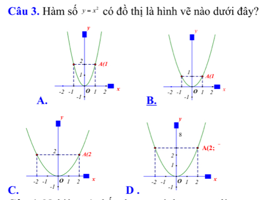 Hàm số y=x^2 có đồ thị là hình vẽ nào dưới đây?
 
A.
B.
C. 
D