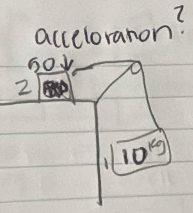 acceloranon?