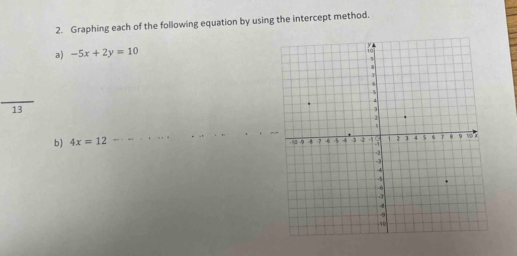 Graphing each of the following equation by using the intercept method. 
a) -5x+2y=10
_ 
13 
_ 
b) 4x=12 _