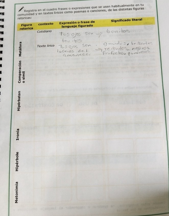 Registra en el cuadro frases o expresiones que se usen habitualmente en tu 
s o canciones, de las distintas figuras 
n e o e