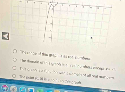 a a
The range of this graph is all real numbers.
The domain of this graph is all real numbers except x=-1.
This graph is a function with a domain of all real numbers.
The point (0,0) is a point on this graph.