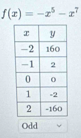 f(x)=-x^5-x^7
Odd