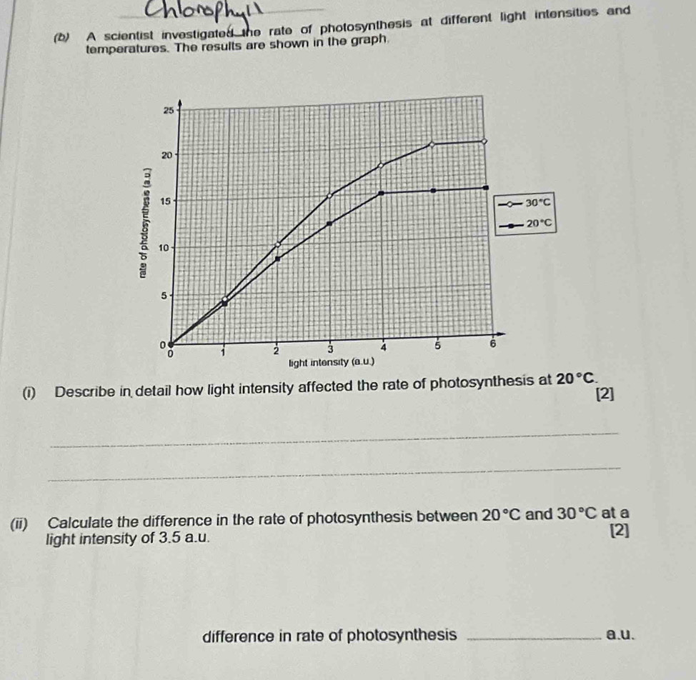 (2) A scientist investigated the rate of photosynthesis at different light intensities and
temperatures. The results are shown in the graph.
(i) Describe in detail how light intensity affected the rate of photosynthesis at 20°C [2]
_
_
(ii) Calculate the difference in the rate of photosynthesis between 20°C and 30°C at a
light intensity of 3.5 a.u.
[2]
difference in rate of photosynthesis _a.u.