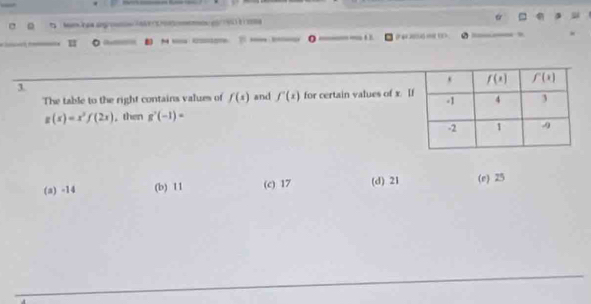 0
.    = 
3 and f'(x) for certain values of x. 
The table to the right contains values of f(s)
g(x)=x^2f(2x) ,then g'(-1)=
(a) -14 (b) 11 (c) 17 (d) 21 (e) 25