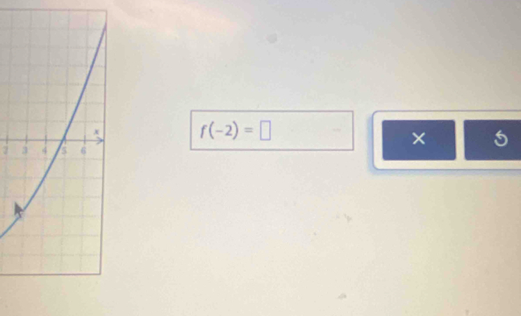 f(-2)=□
× 5