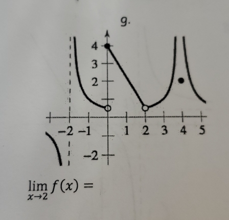 limlimits _xto 2f(x)=