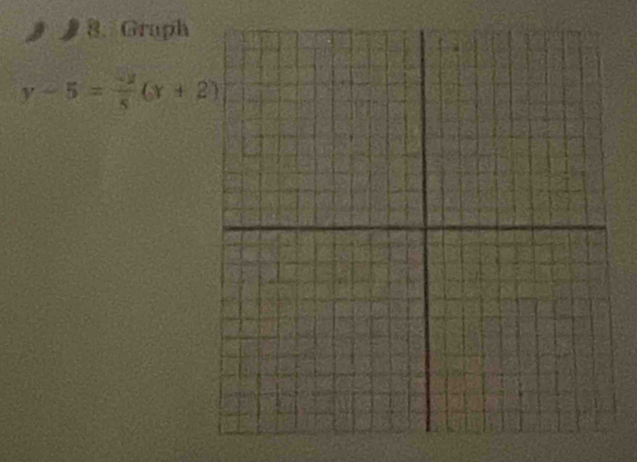 Graph
y-5= (-2)/5 (x+2)