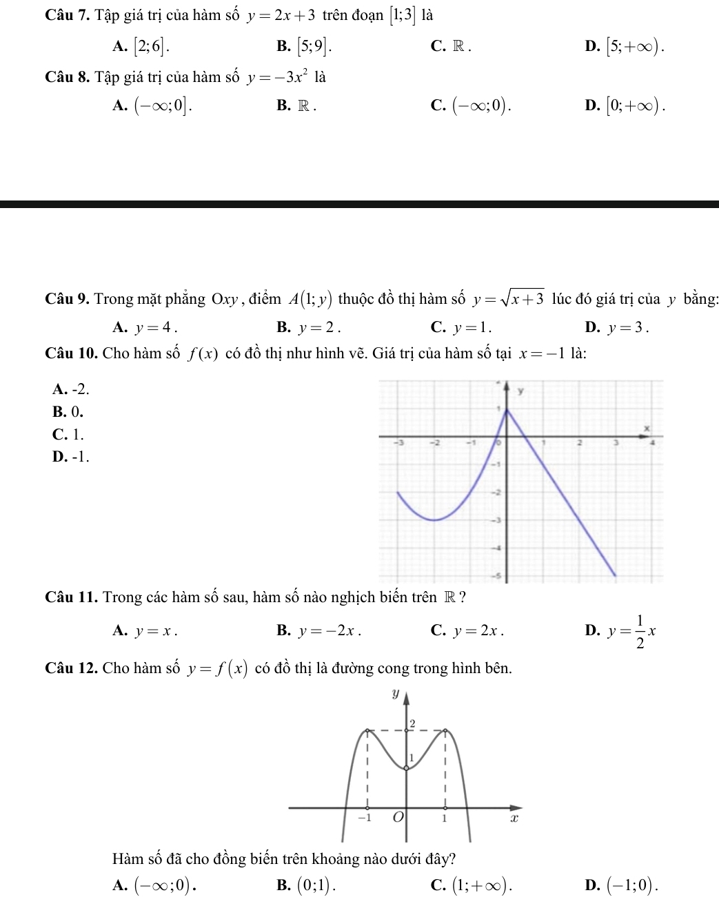 Tập giá trị của hàm số y=2x+3 trên đoạn [1;3] là
A. [2;6]. B. [5;9]. C. R . D. [5;+∈fty ). 
Câu 8. Tập giá trị của hàm số y=-3x^2 là
A. (-∈fty ;0]. B. R . C. (-∈fty ;0). D. [0;+∈fty ). 
Câu 9. Trong mặt phẳng Oxy , điểm A(1;y) thuộc đồ thị hàm số y=sqrt(x+3) lúc đó giá trị của y bằng:
A. y=4. B. y=2. C. y=1. D. y=3. 
Câu 10. Cho hàm số f(x) có đồ thị như hình vẽ. Giá trị của hàm số tại x=-1 là:
A. -2.
B. 0.
C. 1.
D. -1.
Câu 11. Trong các hàm số sau, hàm số nào nghịch biến trên R ?
A. y=x. B. y=-2x. C. y=2x. D. y= 1/2 x
Câu 12. Cho hàm số y=f(x) có đồ thị là đường cong trong hình bên.
Hàm số đã cho đồng biến trên khoảng nào dưới đây?
A. (-∈fty ;0). B. (0;1). C. (1;+∈fty ). D. (-1;0).