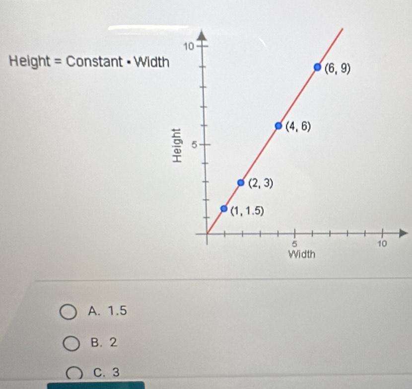 Height = Constant • Width
A. 1.5
B. 2
C. 3