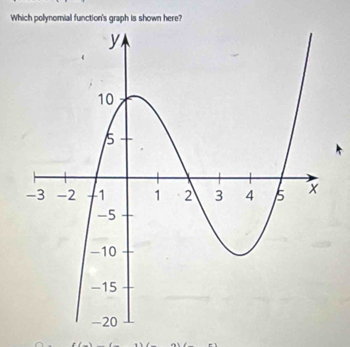 Which polynomial function's graph is shown here?